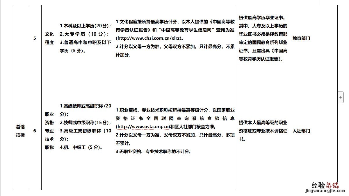 济宁太白湖积分入学分值表 济宁北湖积分入学报名情况