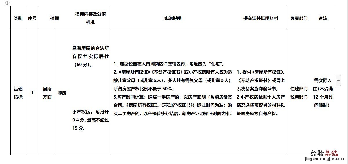 济宁太白湖积分入学分值表 济宁北湖积分入学报名情况