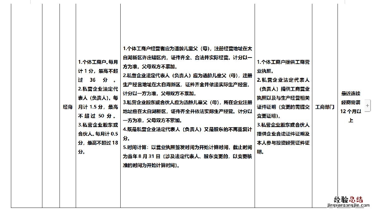 济宁太白湖积分入学分值表 济宁北湖积分入学报名情况