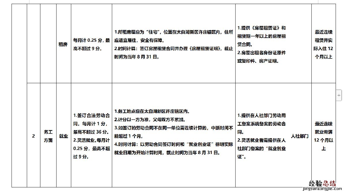 济宁太白湖积分入学分值表 济宁北湖积分入学报名情况