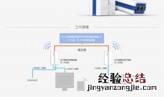 hyfi智能无线路由器怎么用 HyFi智能无线路由器的设置方法具体步骤