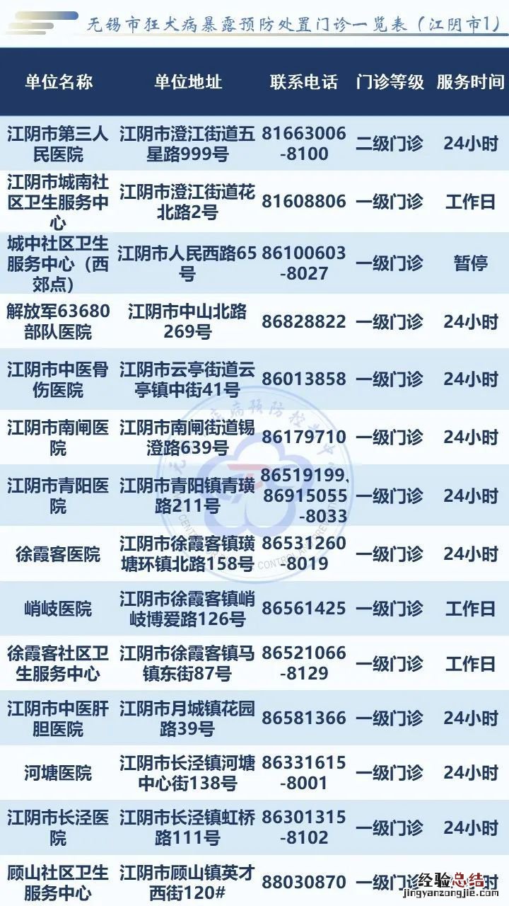 无锡市狂犬病暴露预防处置门诊一览表