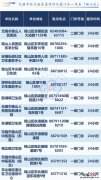 无锡锡山区狂犬病暴露预防处置门诊一览表