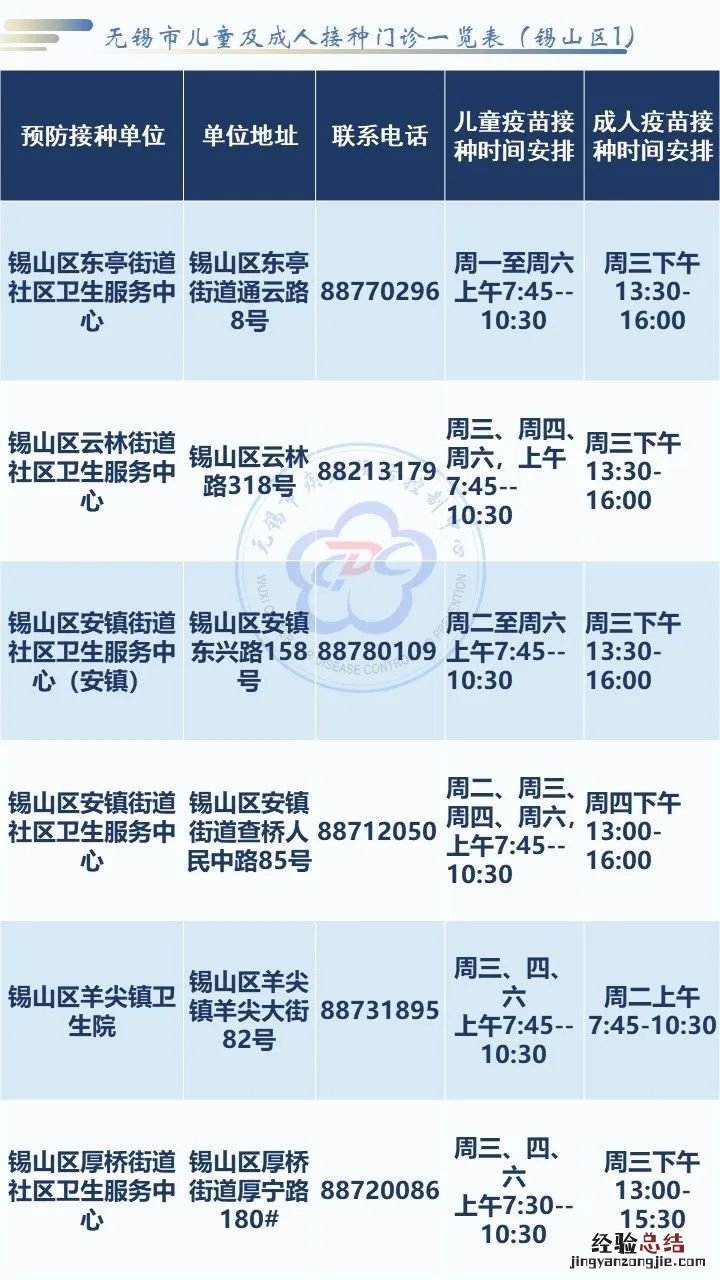 无锡锡山区打疫苗 无锡市锡山区疫苗接种门诊一览表