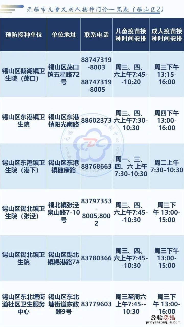 无锡锡山区打疫苗 无锡市锡山区疫苗接种门诊一览表