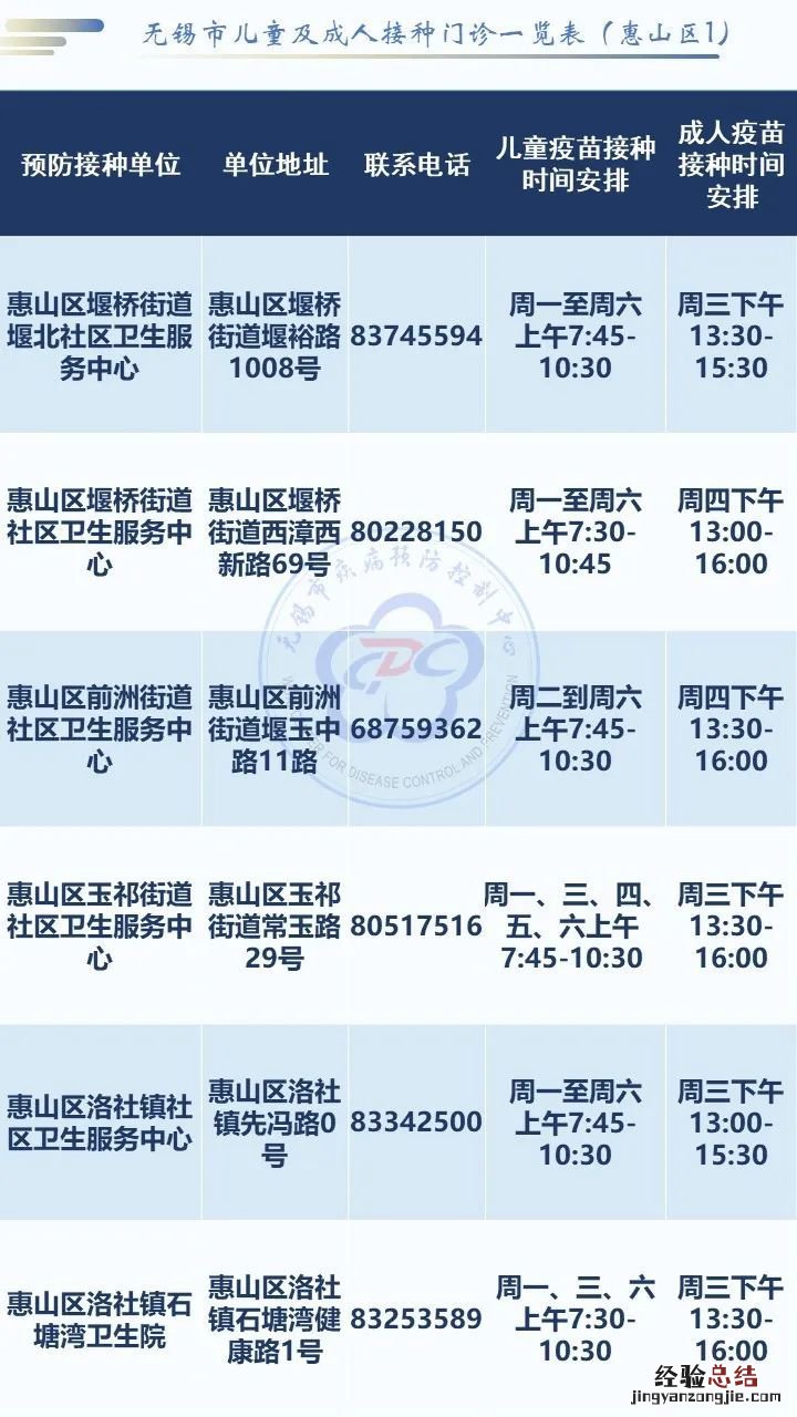 无锡市惠山区疫苗接种门诊一览表 无锡惠山区疫苗接种服务网点