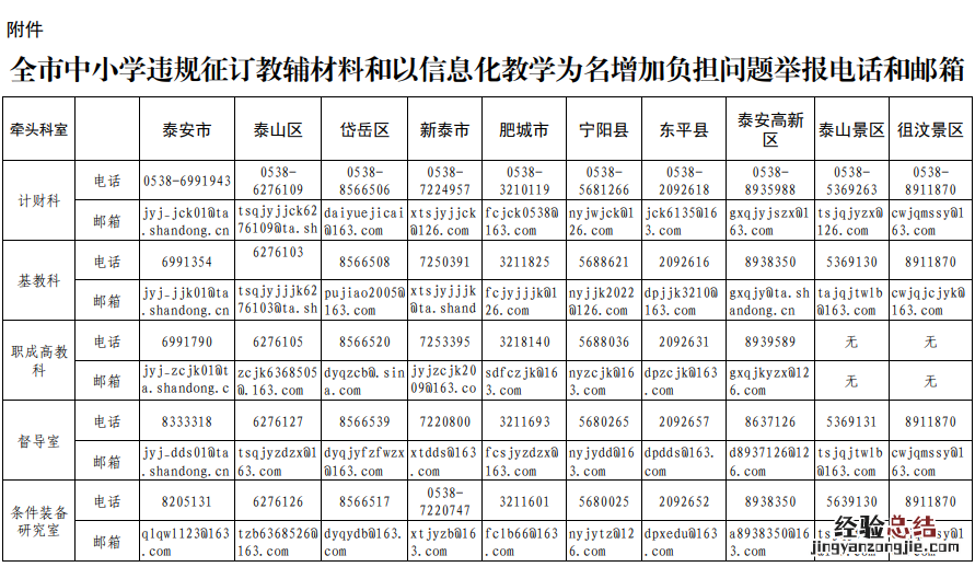 泰安中小学违规征订教辅材料怎么举报