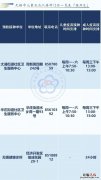 无锡市经开区疫苗接种门诊一览表 无锡市经开区疫苗接种点