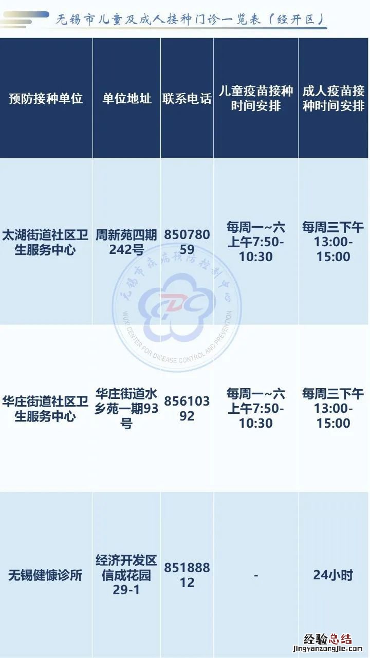 无锡市经开区疫苗接种门诊一览表 无锡市经开区疫苗接种点
