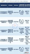 无锡市新吴区疫苗接种门诊一览表 无锡新吴区哪里可以接种疫苗