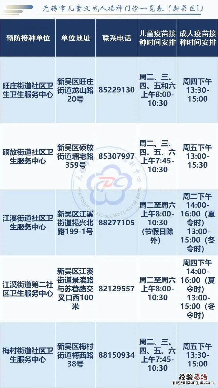 无锡市新吴区疫苗接种门诊一览表 无锡新吴区哪里可以接种疫苗