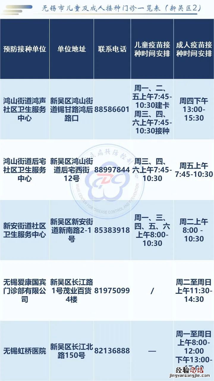 无锡市新吴区疫苗接种门诊一览表 无锡新吴区哪里可以接种疫苗
