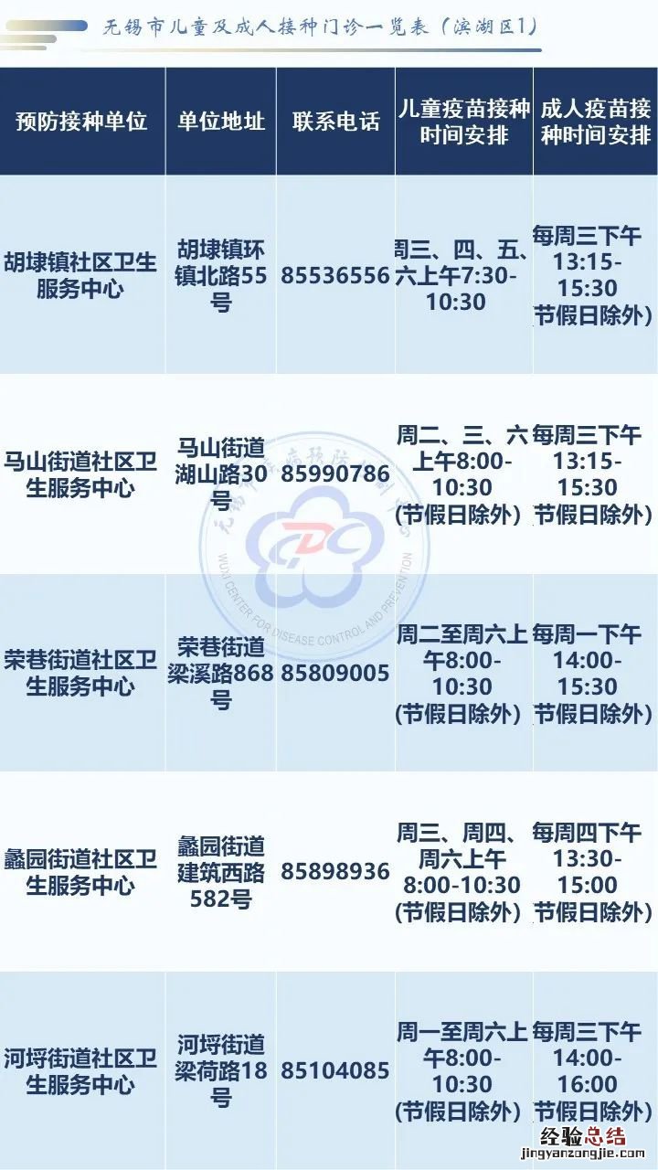 无锡疫苗接种情况 无锡市滨湖区疫苗接种门诊一览表