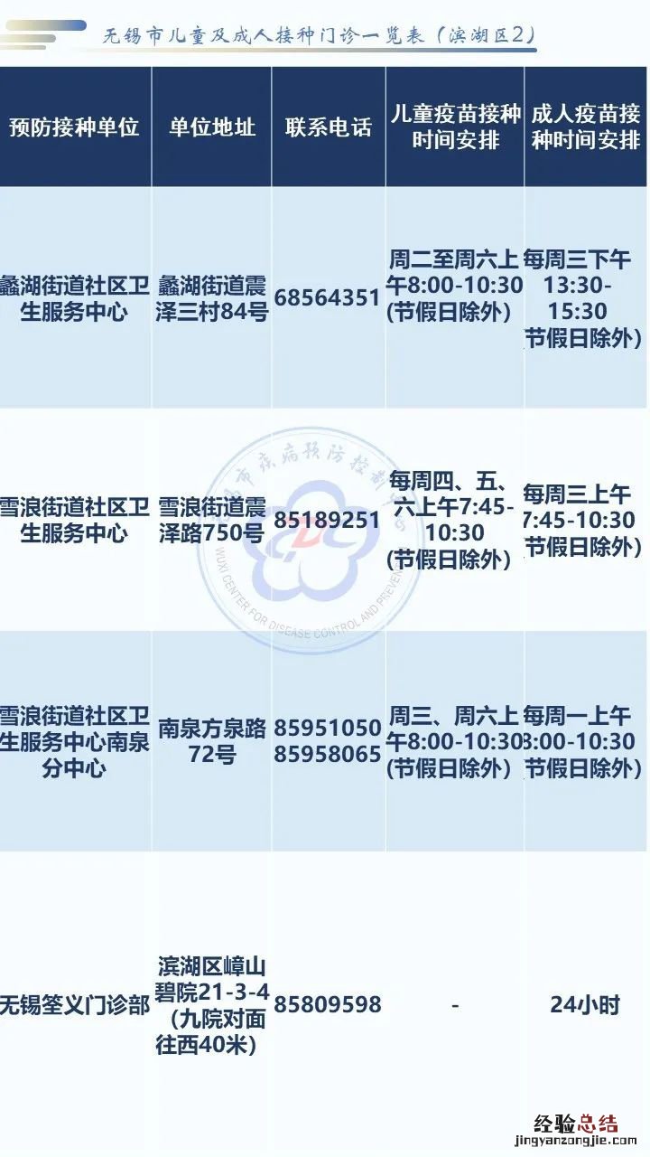 无锡疫苗接种情况 无锡市滨湖区疫苗接种门诊一览表