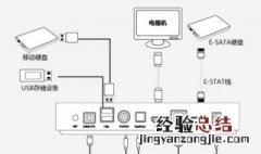 一个盒子怎么接两个电视 一个盒子连接两个电视的方法