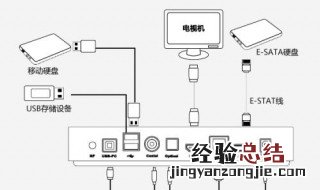 一个盒子怎么接两个电视 一个盒子连接两个电视的方法