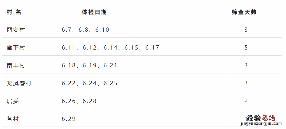 无锡羊尖镇妇女免费两癌筛查 无锡宫颈癌筛查