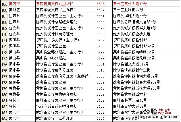 黄冈市交通违章处理中心 黄冈市交通违章缴费代理点