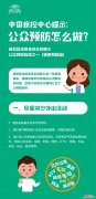 无锡市政府官网关于肺炎 无锡新型肺炎预防指南