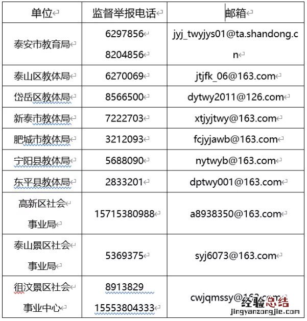 泰安校外培训机构违规开班举报电话号码 泰安校外培训机构违规开班举报电话