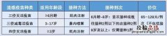 无锡流感疫苗怎么预约 无锡流感疫苗哪里打？