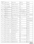 宜兴健康证哪里去办 宜兴哪里可以办健康证