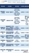 无锡狂犬病暴露处置门诊一览表 无锡狂犬病例