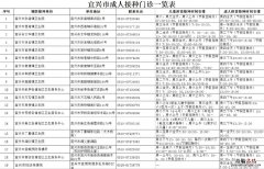 宜兴接种疫苗最近通知 宜兴疫苗接种地址、电话、上班时间