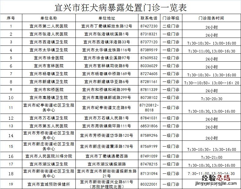宜兴接种疫苗最近通知 宜兴疫苗接种地址、电话、上班时间