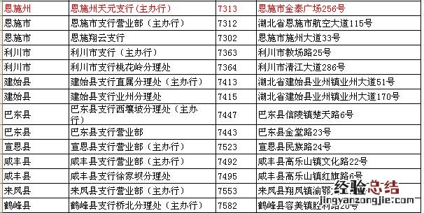 恩施市交通违章缴费办理地点 恩施交警大队在哪里交罚款