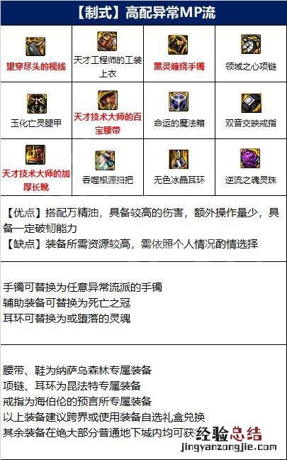 dnf缔造者武器选择 dnf缔造装备如何搭配