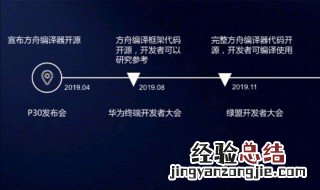 怎样打开方舟编译器 下文解说