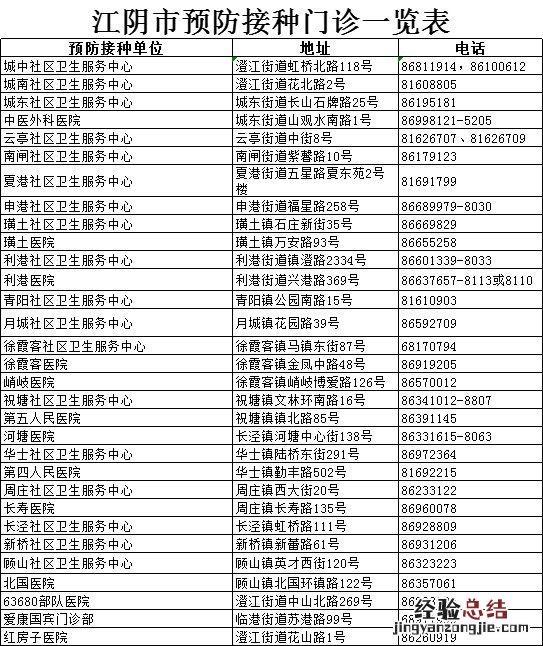 江阴接种疫苗地址、电话、范围 江阴疫苗接种咨询电话