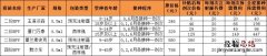 重庆南川区启动适龄女学生HPV疫苗接种补助项目