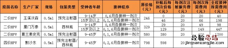 重庆南川区启动适龄女学生HPV疫苗接种补助项目