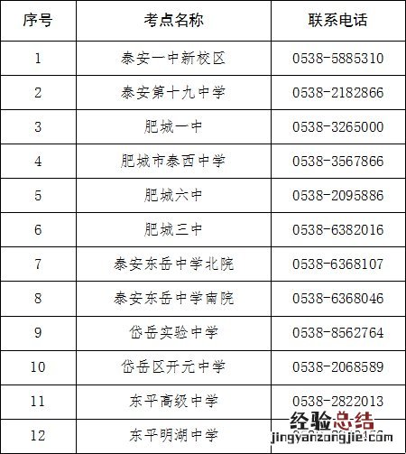 泰安市教资面试地点有哪些 泰安教资考试地点都有哪些？