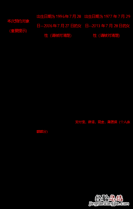 7月黄埔区永和街HPV疫苗预约接种通知 广州黄埔区社区卫生服务中心hpv疫苗