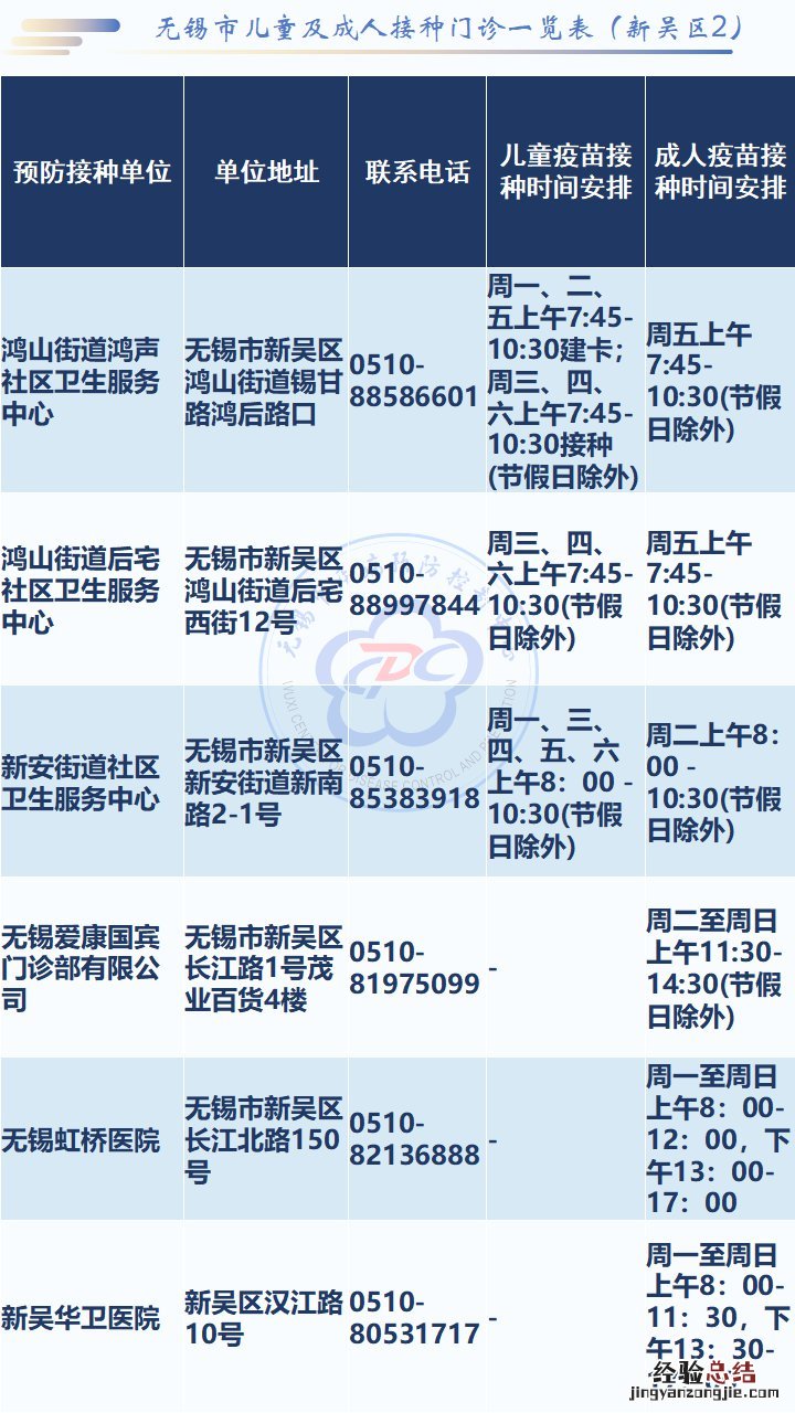 无锡疫苗接种服务网点 无锡疫苗接种服务网点接种时间
