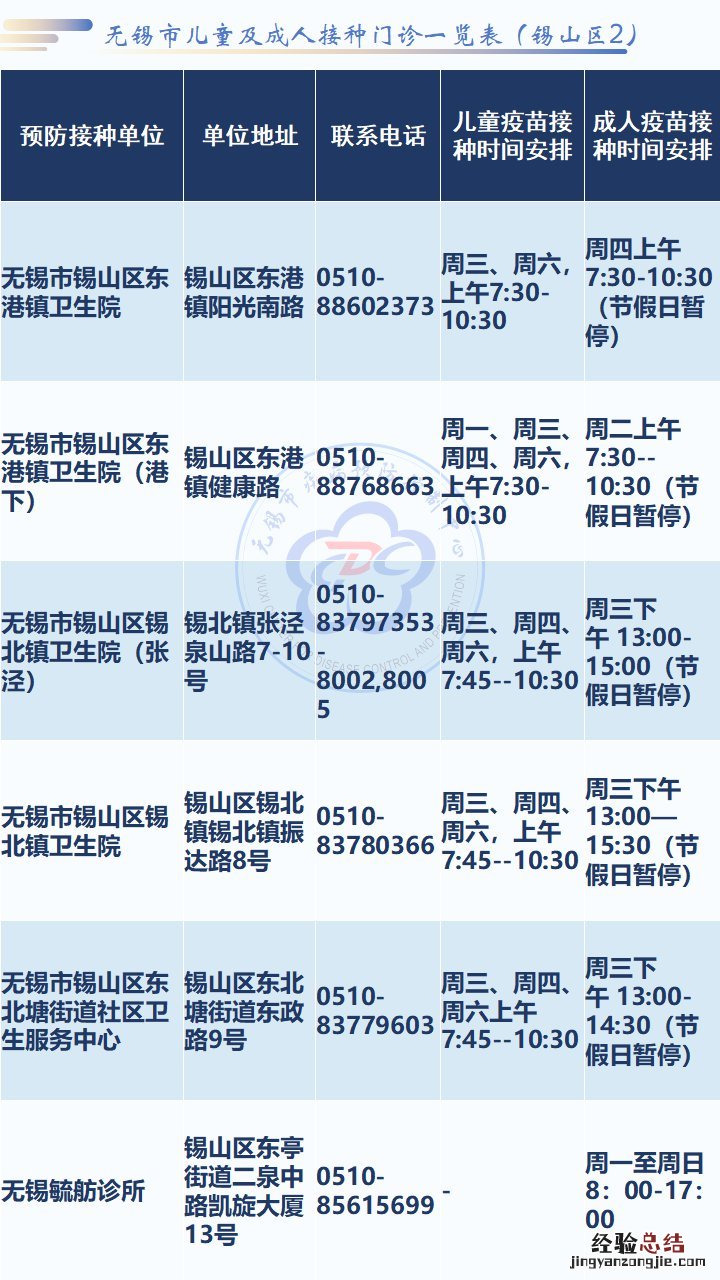 无锡疫苗接种服务网点 无锡疫苗接种服务网点接种时间