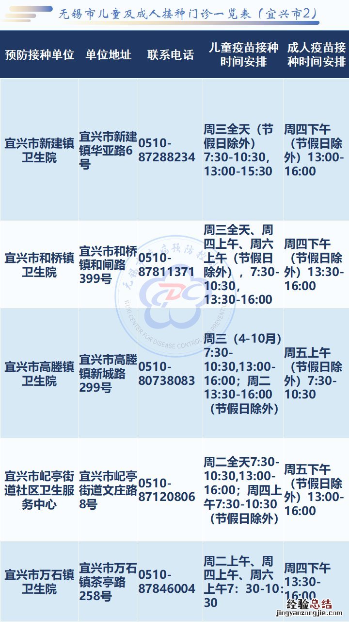无锡疫苗接种服务网点 无锡疫苗接种服务网点接种时间