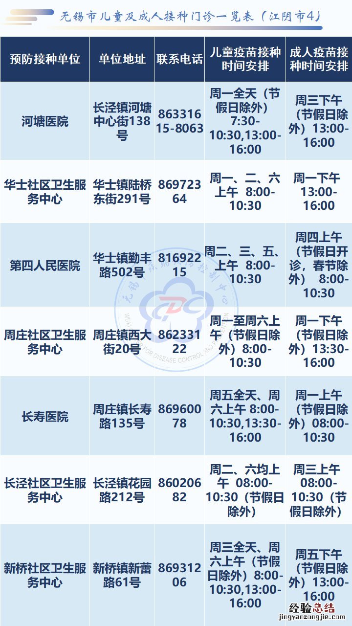 无锡疫苗接种服务网点 无锡疫苗接种服务网点接种时间