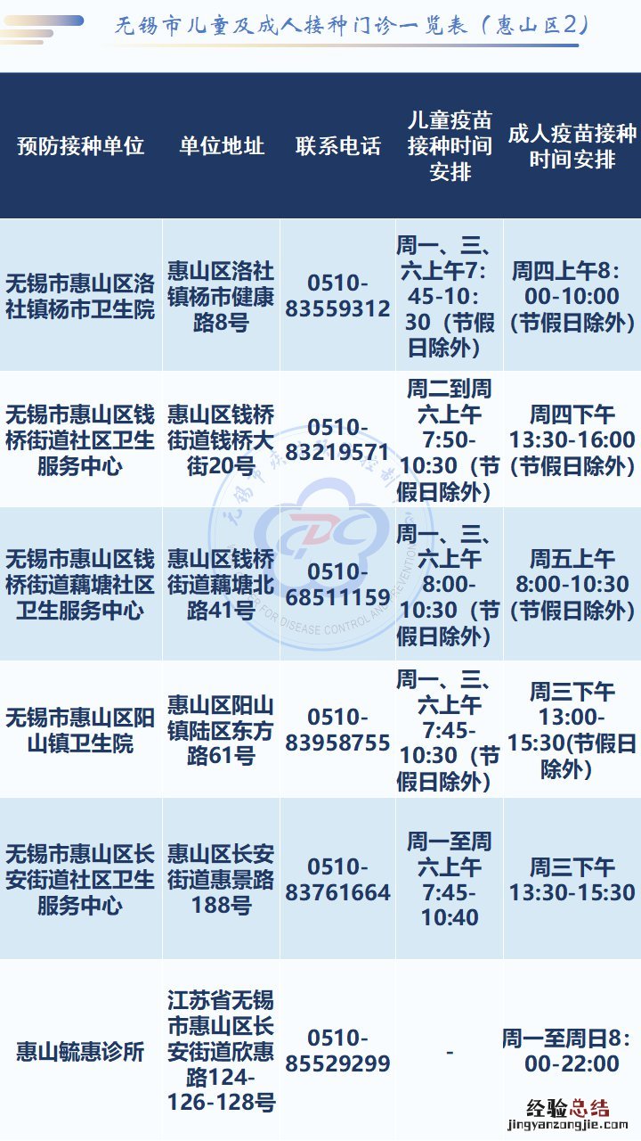 无锡疫苗接种服务网点 无锡疫苗接种服务网点接种时间