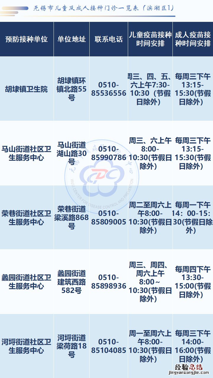无锡疫苗接种服务网点 无锡疫苗接种服务网点接种时间