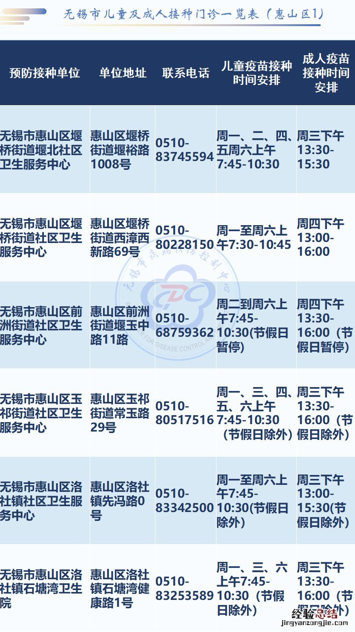 无锡疫苗接种服务网点 无锡疫苗接种服务网点接种时间