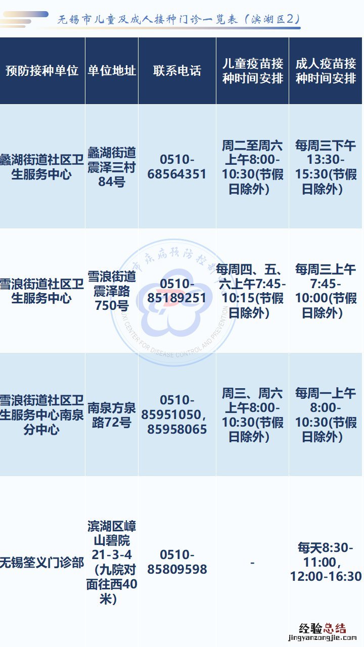 无锡疫苗接种服务网点 无锡疫苗接种服务网点接种时间