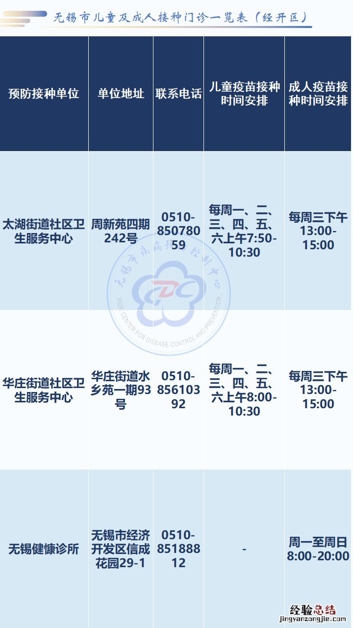 无锡疫苗接种服务网点 无锡疫苗接种服务网点接种时间
