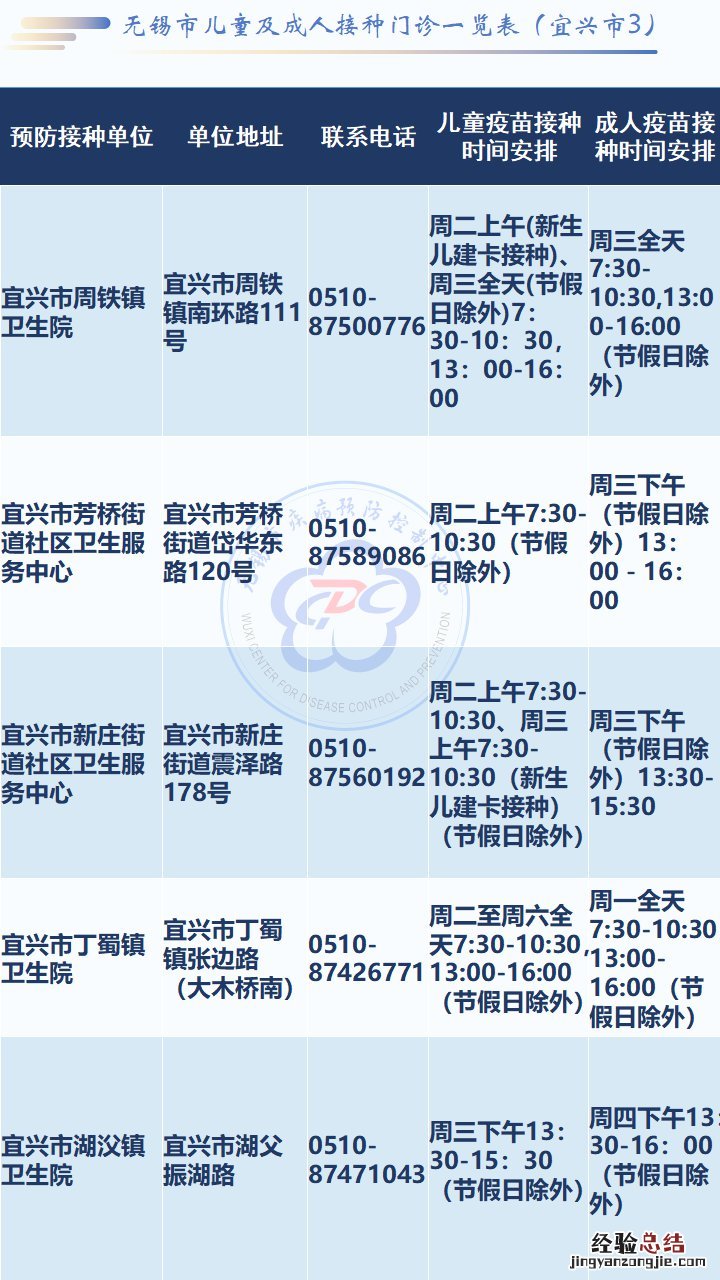无锡疫苗接种服务网点 无锡疫苗接种服务网点接种时间
