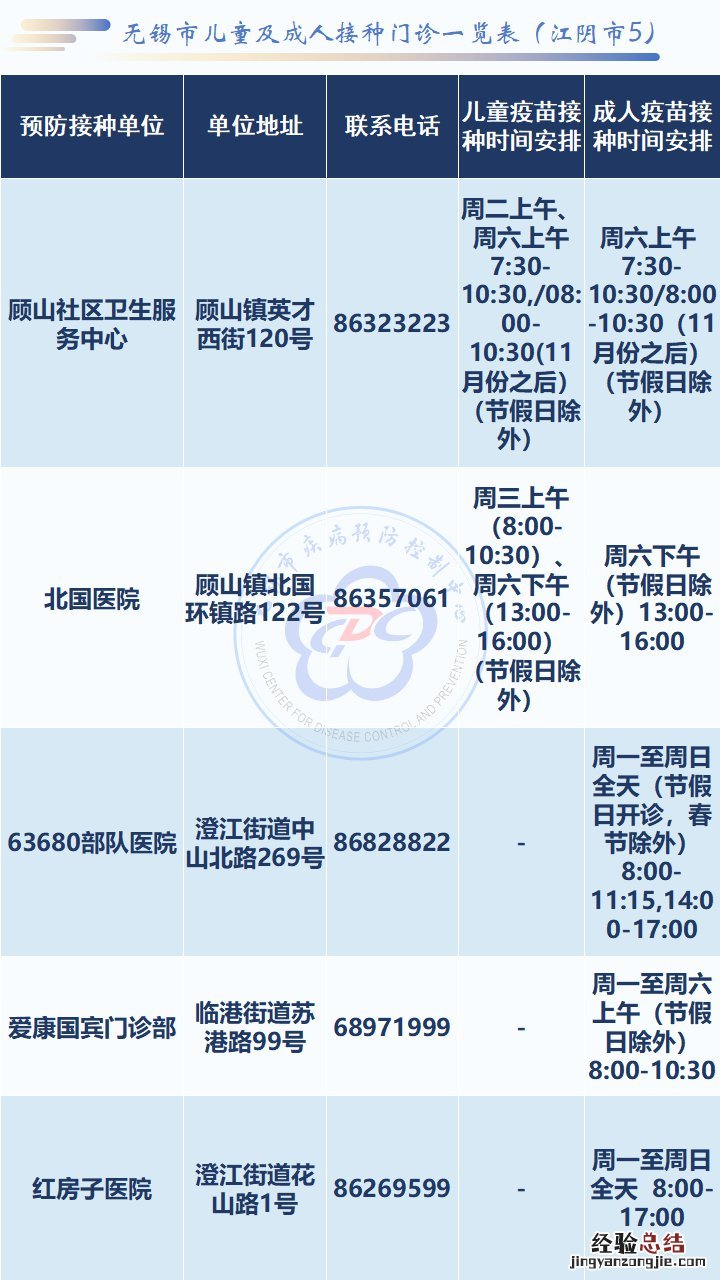 无锡疫苗接种服务网点 无锡疫苗接种服务网点接种时间