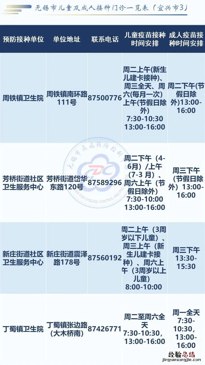 无锡社区卫生服务中心电话地址一览表