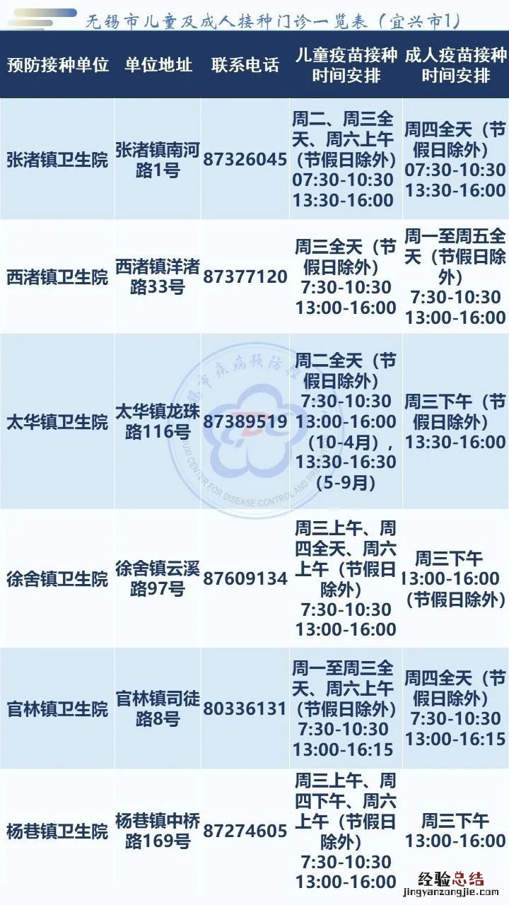 无锡社区卫生服务中心电话地址一览表